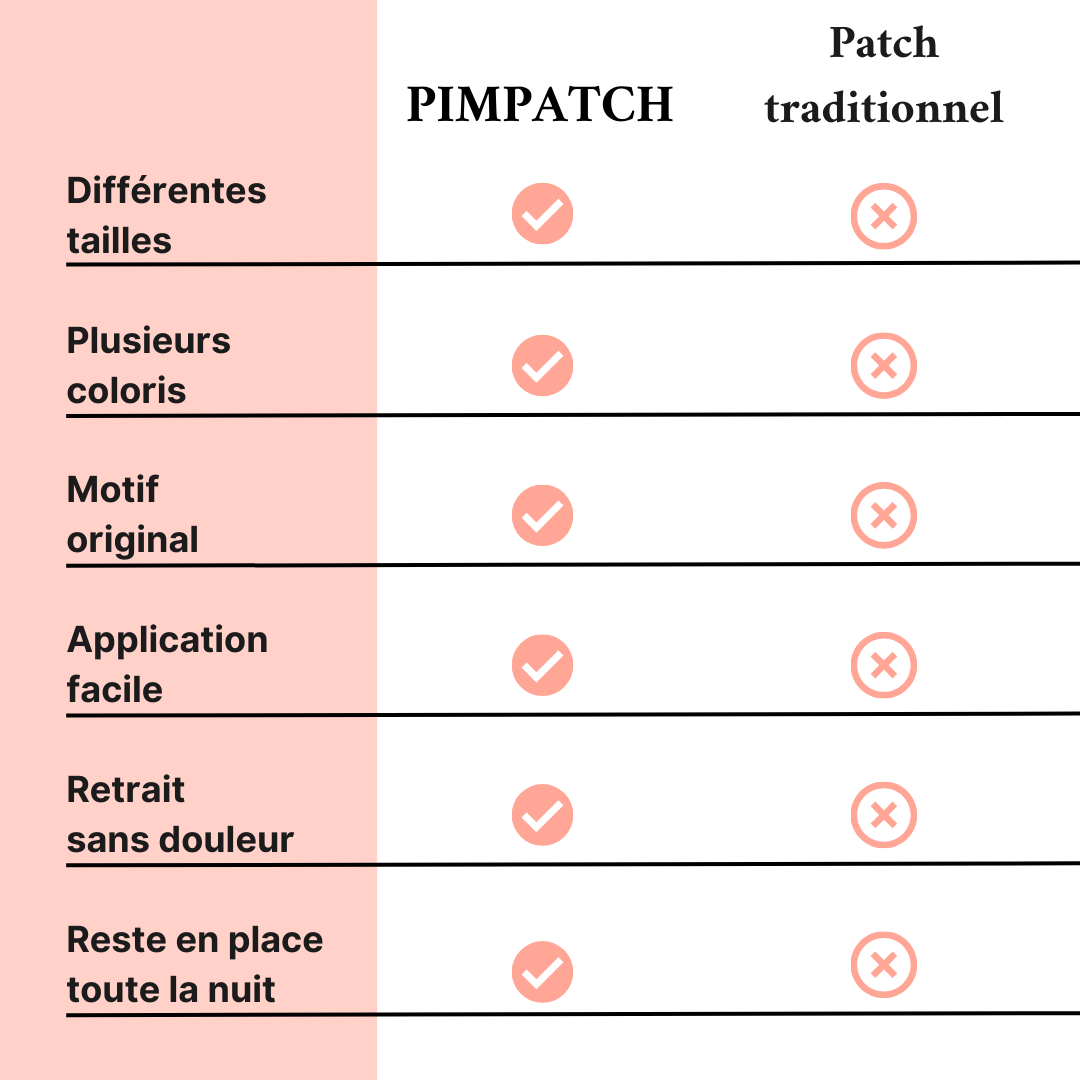 Patchs Stop Boutons - 40 Patchs